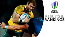 The Rugby Championship  & PNC Round 2 - Results and Rankings