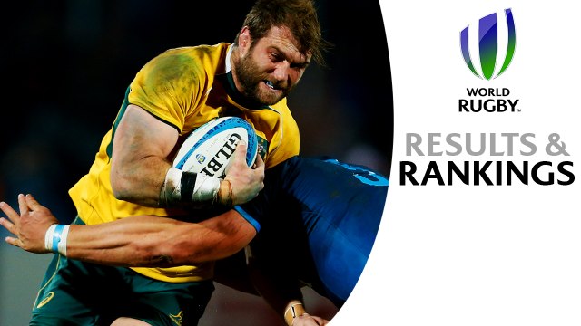 The Rugby Championship & PNC Round 2 - Results and Rankings