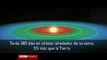Cómo es el planeta Kepler-452b, en 1 minuto [VIDEO]