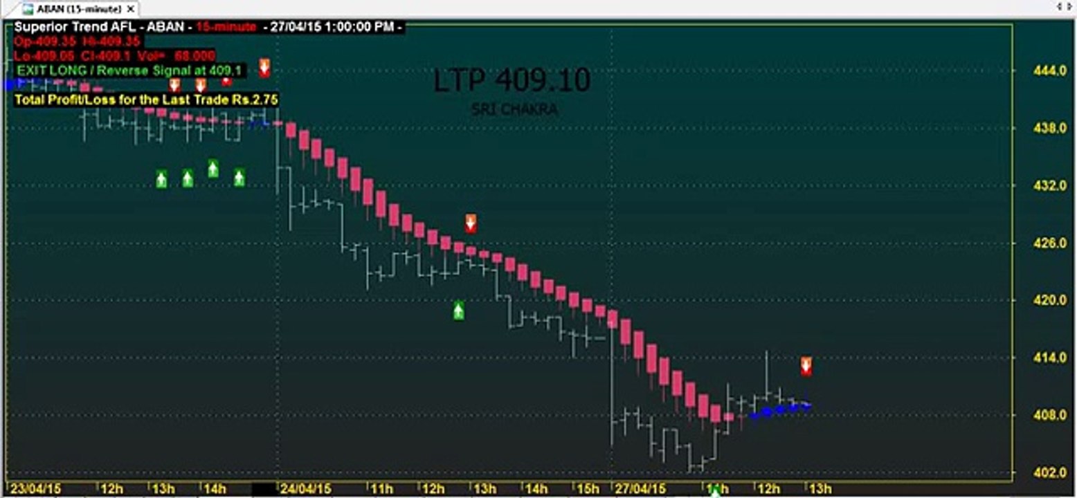 SRI CHAKRA TRADING CHARTS SERIES 3 5890 S A M E STAR TECHNICALANALYSIS AMIBROKER AFL FORMULA