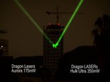 1.5 Miles Range for High Power Green Lasers