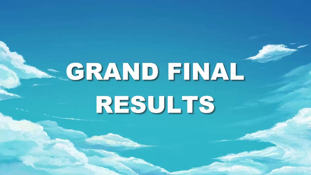 WAO Song Contest / 10th edition / Mariehamn, Åland Islands / Grand final results