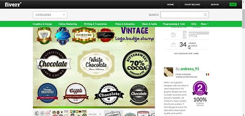 Fiverr Case Study 05  in urdu and hindi