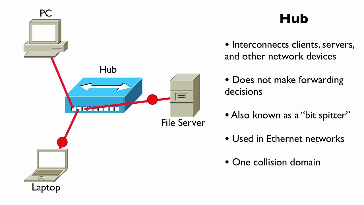 8.Hub