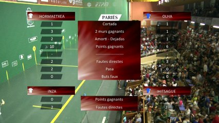 REPLAY : Finale Internationaux de Cesta Punta - 28 juillet 2015