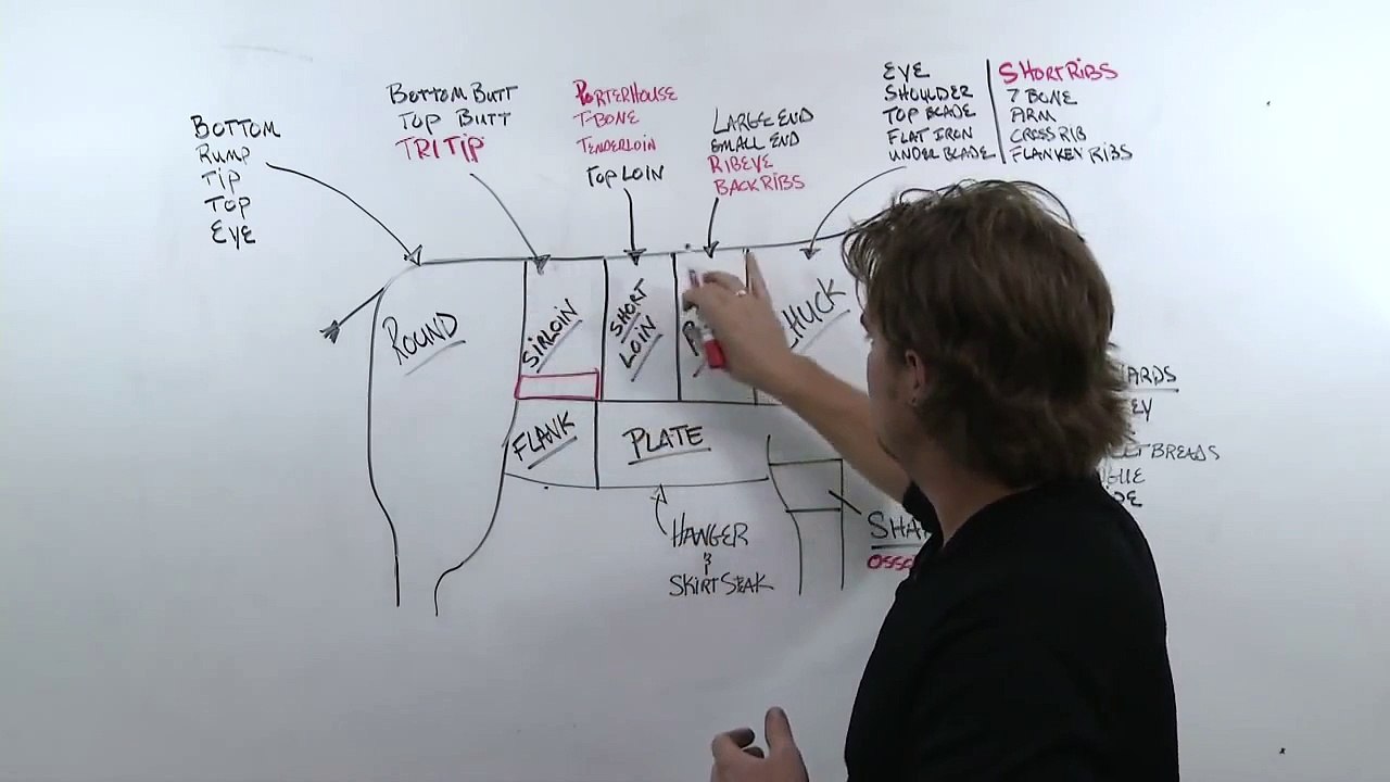 Understanding Cuts of Beef | RadaCutlery.com