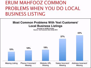 ERUM-MAHFOOZ-COMMON-PROBLEMS-WHEN-YOU-DO-LOCAL
