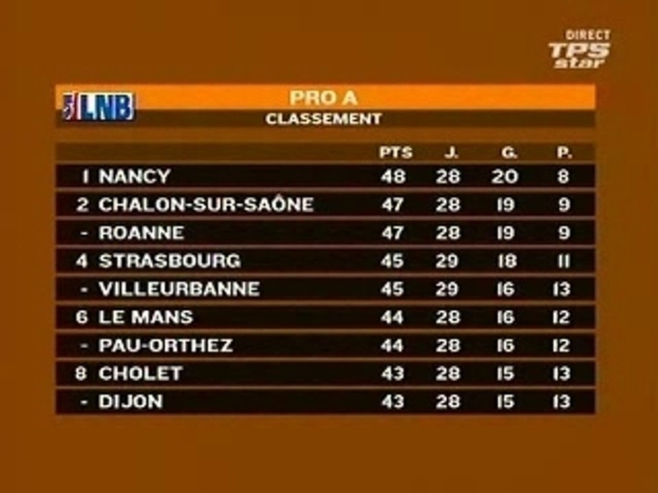 Roanne - Nancy Apres Match vestiaire