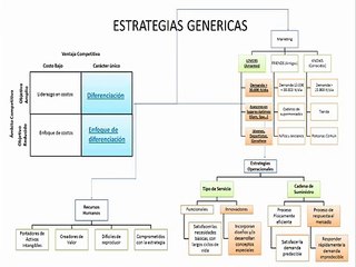 Estrategias Genericas