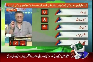 Blasted Response Of Hassan Nisar On Malik Ishaq Killed By Police - Video Dailymotion