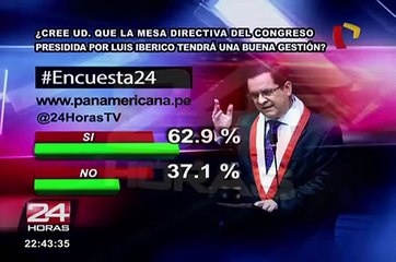 Encuesta 24: 62.9% cree que Mesa Directiva presidida por Luis Iberico tendrá buena gestión