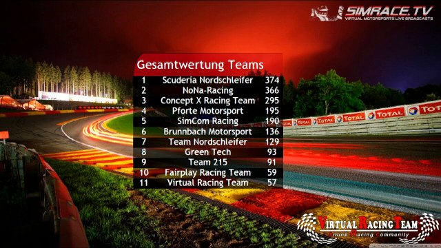 VRT BMW Z4 Cup S1R8 FINALE Spa Francorchamps