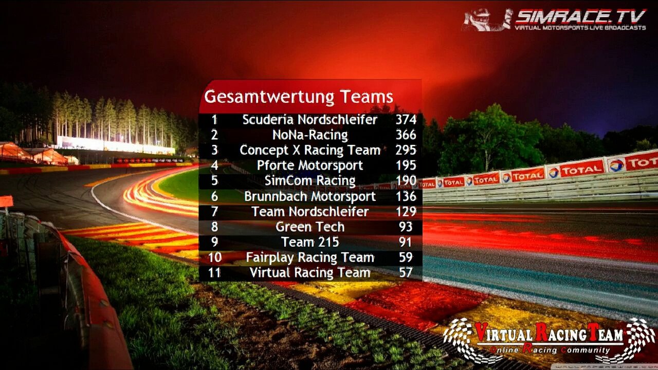 VRT BMW Z4 Cup S1R8 FINALE Spa Francorchamps