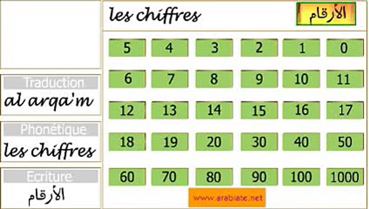 chiffre arabe