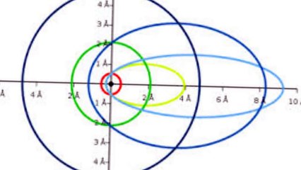 modelo atomico de sommerfeld