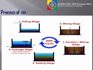 SBR Wastewater Treatment Plant