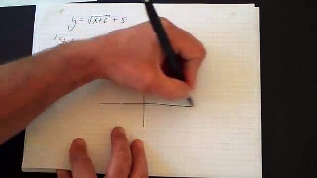 Domain and Range of Square Root Functions