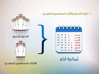 آلية تداول حقوق الأولوية
