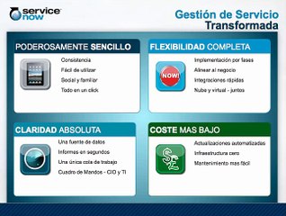 Presentación  "Transformar TI" - "Transformar el Negocio"