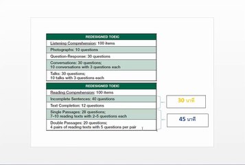 Part 1_hello toeic reading