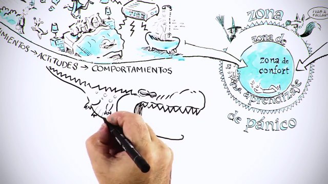 ¿Te Atreves a Soñar?