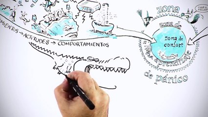 ¿Te Atreves a Soñar?