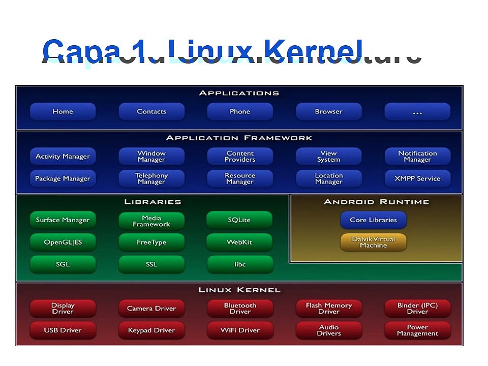 Android OS