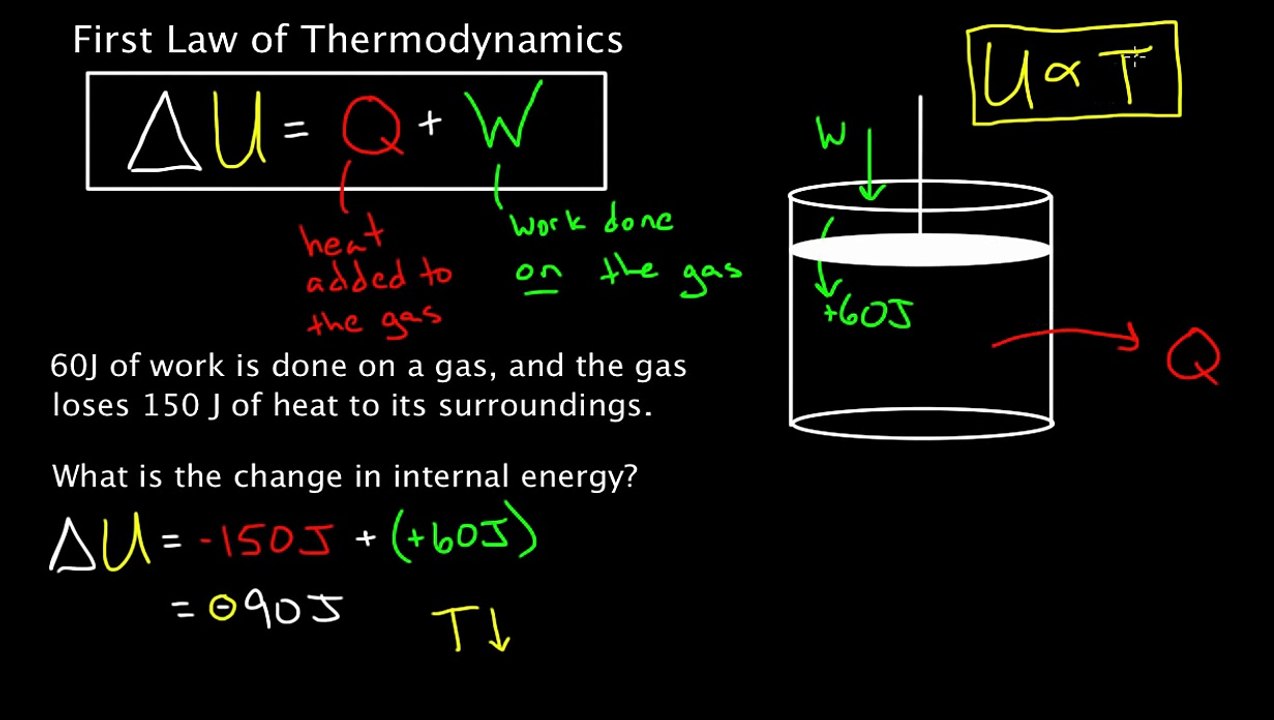 First Law of Thermodynamics problem solving