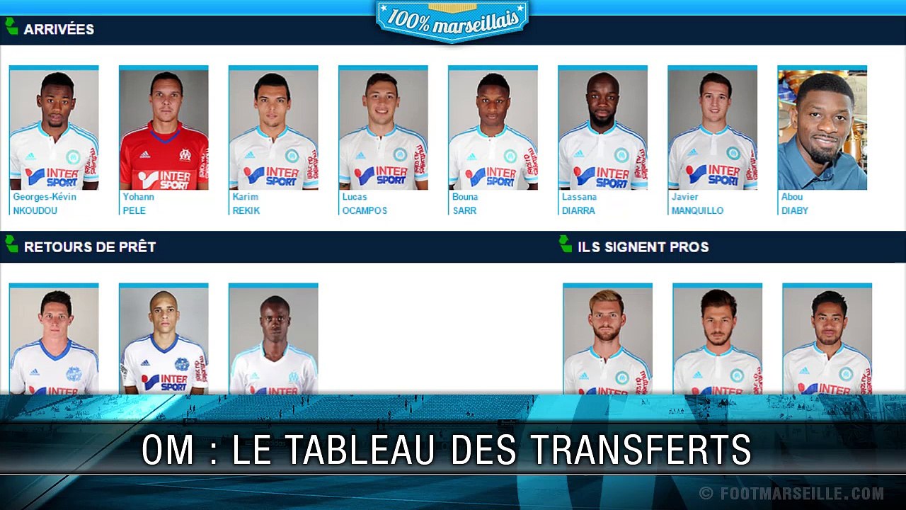 OM mercato, le tableau des transferts