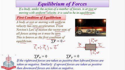 Equilibrium of Forces
