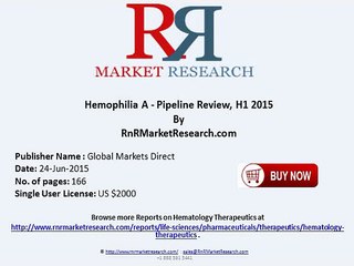 Hemophilia A Pipeline Global Therapeutics Landscape Review H1 2015