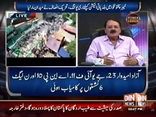 Power Lunch (Pti Showing Muscles Ajmal Pahari MQM New Test Case) 31 July 2015