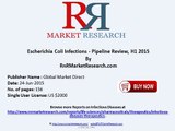 Escherichia Coli Infections Pipeline Companies and Products Review H1 2015