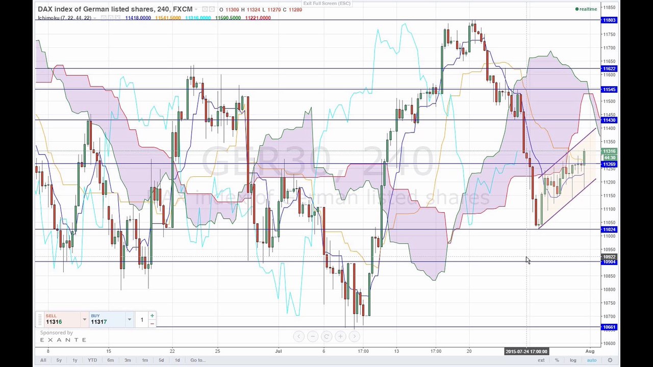 Schwache US-Unternehmensberichte