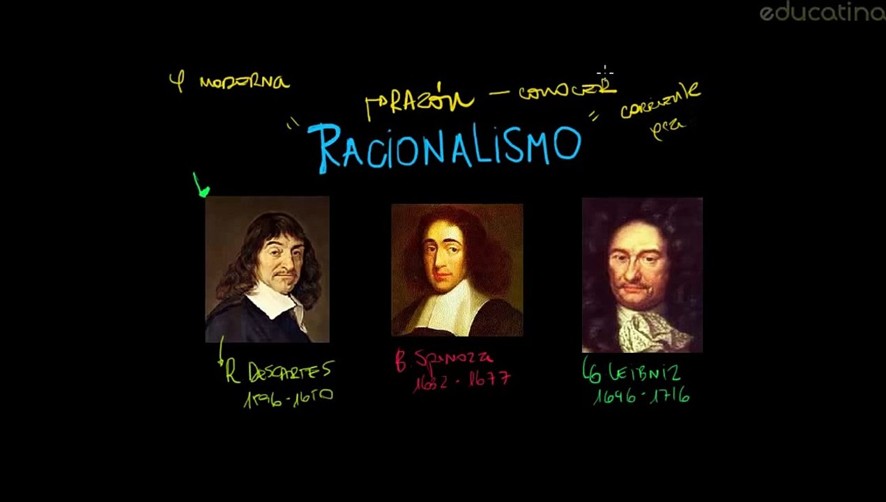 6.- Racionalismo