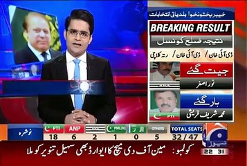 PMLN Took U-Turn on the Allegation of Army's Backing to PTI Sit-ins