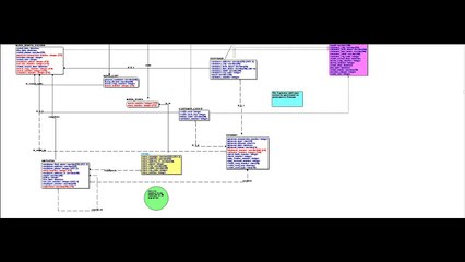 Migrate ERwin Data Models to ER/Studio Data Architect