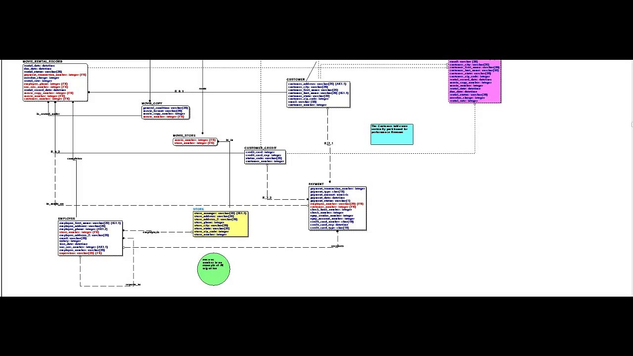 Migrate ERwin Data Models to ER/Studio Data Architect