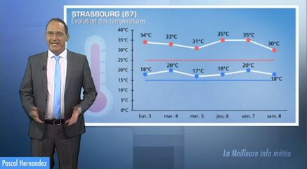 Chaleur semaine prochaine, jusqu'à 35°C !