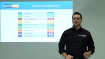 PREPARA ENEM Vídeo-aula - Matemática e suas Tecnologias 01