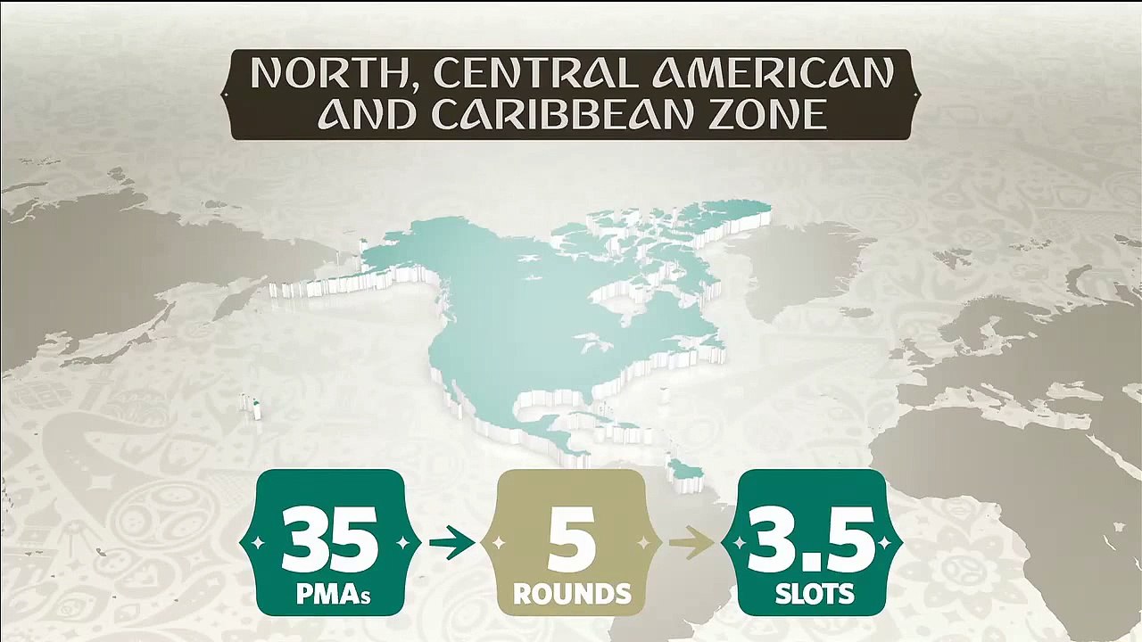 Here's how World Cup 2018 qualifying works in North America, Central America and Caribbean