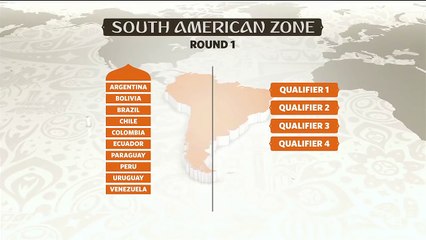 Here's how World Cup 2018 qualifying works in South America