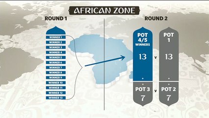 Here's how World Cup 2018 qualifying works in Africa