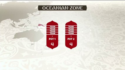Here's how World Cup 2018 qualifying works in Oceania
