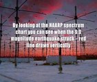 HAARP Magnetometer Data Shows What Caused Japan Earthquake