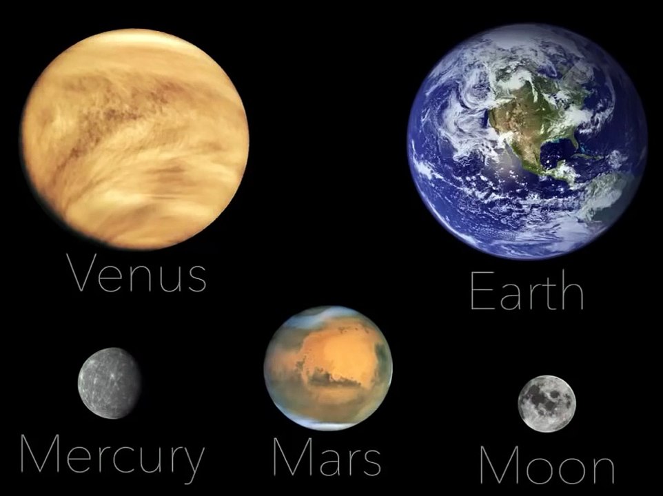 Universe Size Comparison- Moons, Planets, Stars and Galaxies