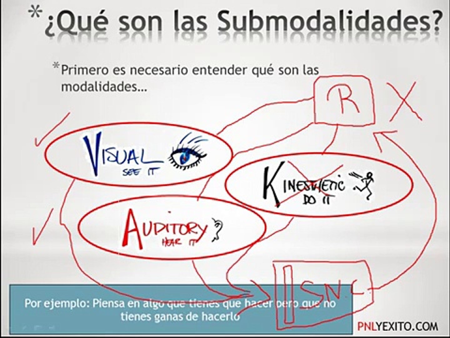 Submodalidades Con Pnl - 
