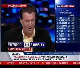 Liverpool 1-2 Barnsley FA Cup Soccer Saturday 16/02/08!!!