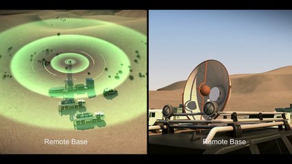 Hytera Petrol ve Gaz Arama Kuruluşları Haberleşme Çözümü