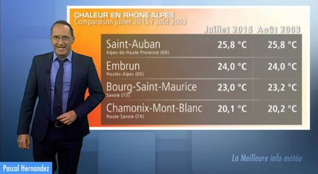 Rhône-Alpes : juillet 2015 aussi chaud qu'août 2003 !